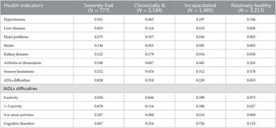 Unmet healthcare needs, health outcomes, and health inequalities among older people in China